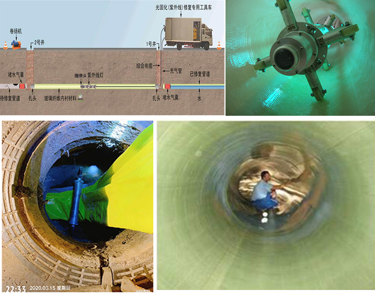 共青城UV-CIPP内衬修复