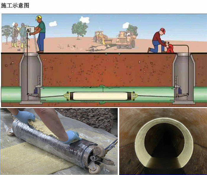 共青城管道局部点状修复